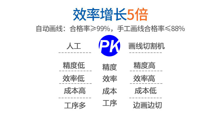 全自動(dòng)智能鞋面畫(huà)線(xiàn)切割一體機(jī)