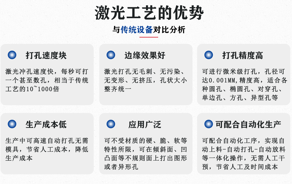 醫療導管專用激光打標設備