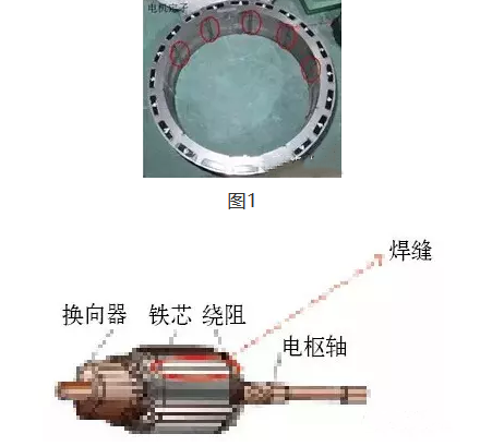 遏制霧霾，激光焊接助力新能源汽車制造的技術(shù)應(yīng)用